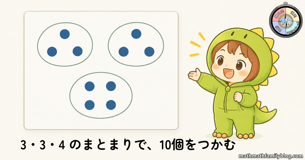 3個・3個・4個のまとまりに分けた10個の点のカードを、手で示して説明するキャラクター。「3・3・4のまとまりで、10個をつかむ」